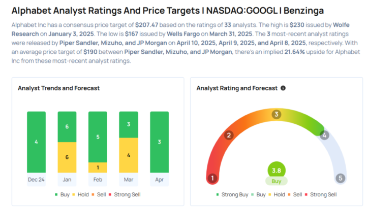 Alphabet To $185? Here Are 10 Top Analyst Forecasts For Thursday Avi Kapoor News