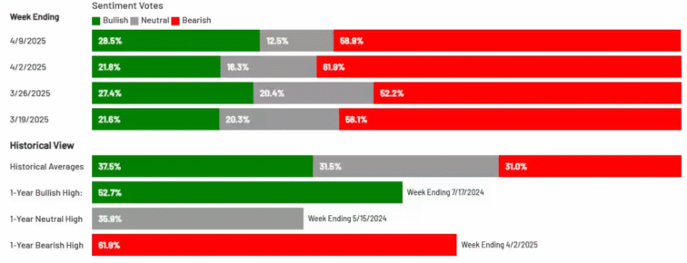 Individual Investors have never before been this bearish for this long: survey  MarketWatch.com – MarketWatch Breaking News Bulletins