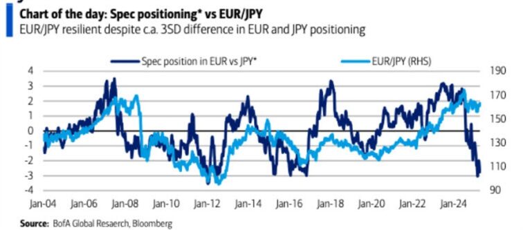 The yen’s rise is more fragile than the euro’s Adam Button Forexlive RSS Breaking News Feed