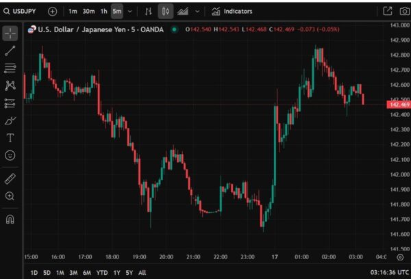 The weaker yen today – U.S./Japan tariff talks steering clear of FX concerns cited Eamonn Sheridan Forexlive RSS Breaking News Feed