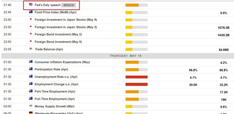 Australia Inflation Expectations survey for May 2025: 4.1% (prior 4.2%) Eamonn Sheridan Forexlive RSS Breaking News Feed