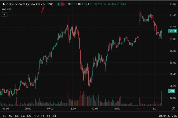 Goldman Sachs forecasts – Brent/WTI average $60/56 in the rest of 2025, and $56/52 in 2026 Eamonn Sheridan Forexlive RSS Breaking News Feed