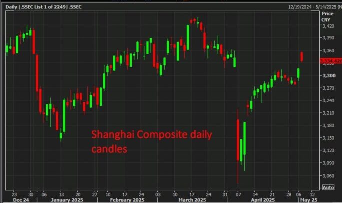 China promises more local stock market support from sovereign fund Eamonn Sheridan Forexlive RSS Breaking News Feed