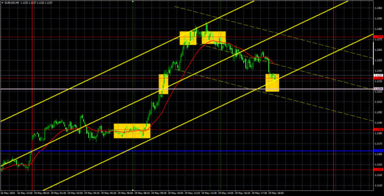 Trading Recommendations and Analysis for EUR/USD on May 20: The Dollar Is Looking for Reasons to Fall  Forex analysis review