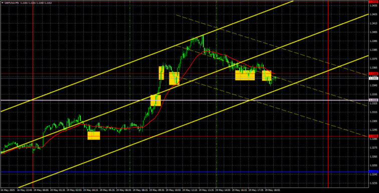 Trading Recommendations and Analysis for GBP/USD on May 20: The Pound Keeps Seizing Every Opportunity  Forex analysis review