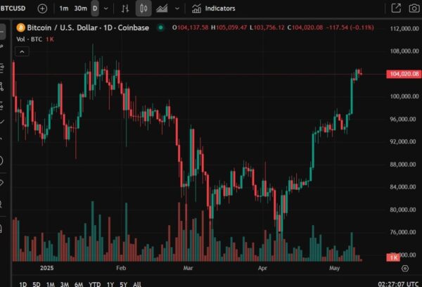 BlackRock’s spot bitcoin ETF, IBIT, sees the longest streak of net inflow this year so far Eamonn Sheridan Forexlive RSS Breaking News Feed