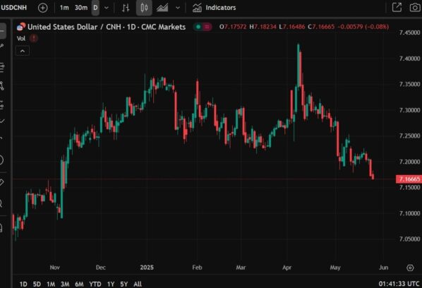 Offshore yuan is hitting its highest since early November last year Eamonn Sheridan Forexlive RSS Breaking News Feed