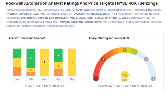 This Rockwell Automation Analyst Is No Longer Bearish; Here Are Top 3 Upgrades For Thursday Avi Kapoor Markets