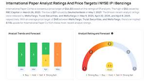 This International Paper Analyst Turns Bearish; Here Are Top 5 Downgrades For Friday Avi Kapoor Markets