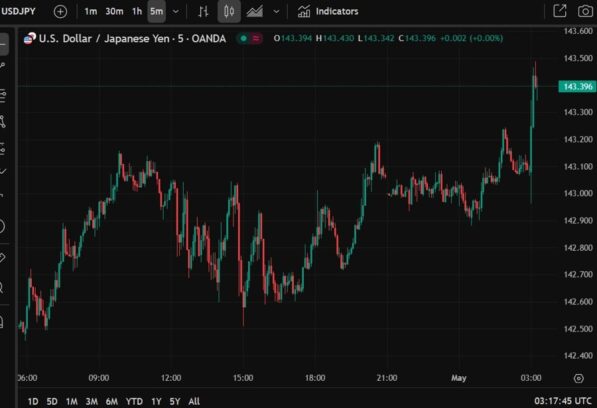 USD/JPY has popped a little higher after the BoJ statement and report – mixed but dovey Eamonn Sheridan Forexlive RSS Breaking News Feed