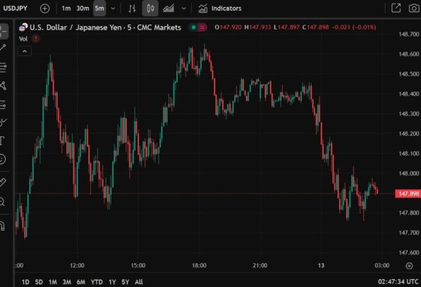 ForexLive Asia-Pacific FX news wrap: Yen rebound on Kato comment; China signal CNY support Eamonn Sheridan Forexlive RSS Breaking News Feed