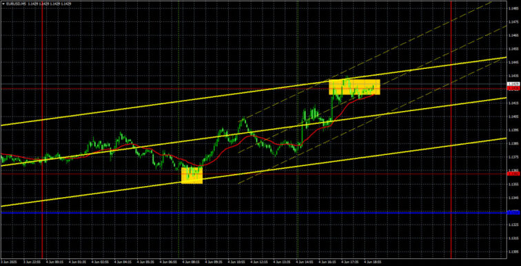 Trading Recommendations and Analysis for EUR/USD on June 5: The Dollar Is Helpless Again  Forex analysis review