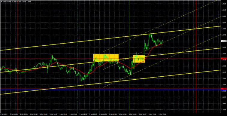 Trading Recommendations and Analysis for GBP/USD on June 5: The Pound Doesn’t Waste Its Chances  Forex analysis review