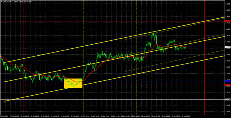 Trading Recommendations and Analysis for GBP/USD on June 17: The Pound Doesn’t Waste Opportunities  Forex analysis review