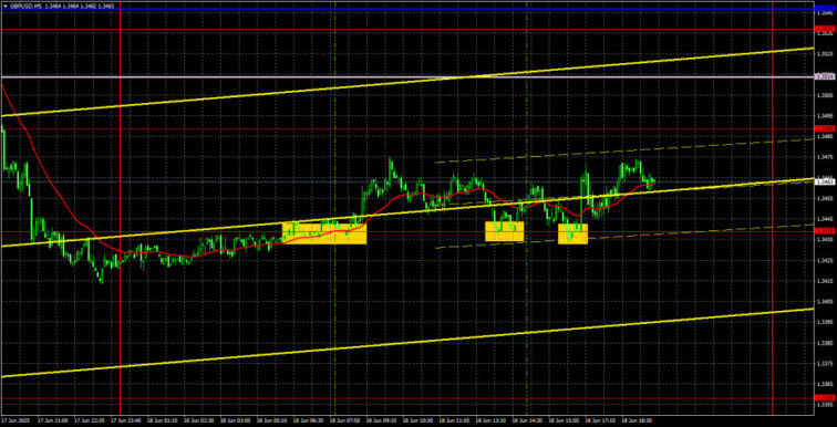 Trading Recommendations and Analysis for GBP/USD on June 19: The First Stress Test Passed  Forex analysis review
