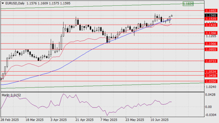 EUR/USD Forecast for June 24, 2025  Forex analysis review