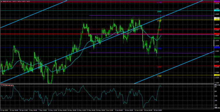 GBP/USD Overview – June 25: Trump Once Again “Ran Over” the Fed and Powell  Forex analysis review