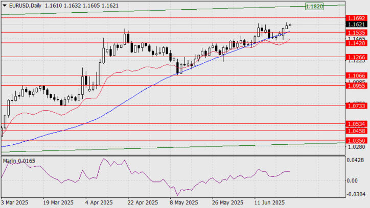 EUR/USD Forecast for June 25, 2025  Forex analysis review