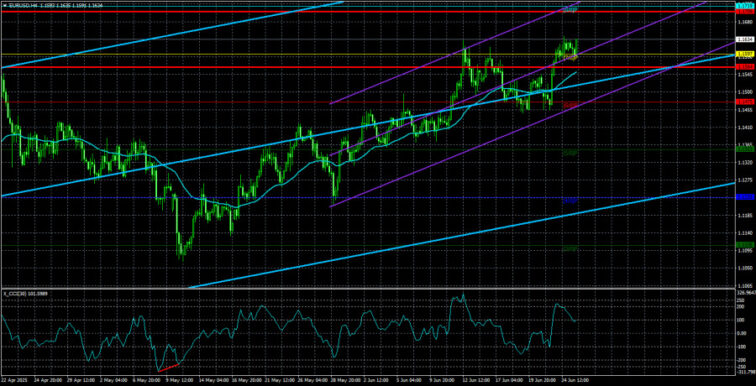 EUR/USD Overview – June 26: Jerome Powell Said Nothing New  Forex analysis review