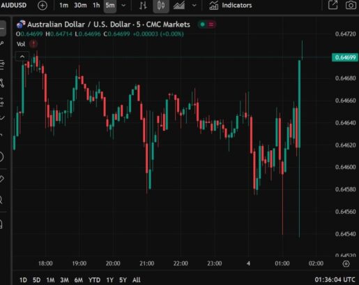 ForexLive Asia-Pacific FX news wrap: A subdued range session for major FX Eamonn Sheridan Forexlive RSS Breaking News Feed