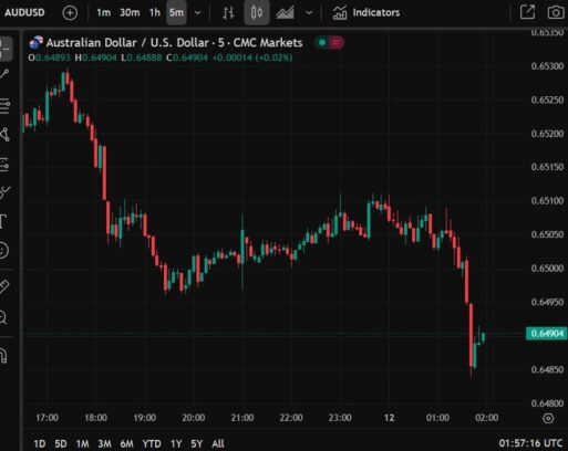 The USD remains under pressure in Asia trade Eamonn Sheridan Forexlive RSS Breaking News Feed