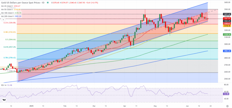Gold Weekly Forecast: Buyers hesitate as geopolitical tensions ease somewhat  FXStreet Forex & Commodities Analysis