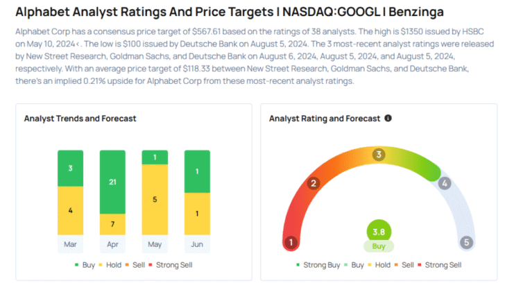 This Alphabet Analyst Turns Bullish; Here Are Top 3 Upgrades For Friday Avi Kapoor Markets