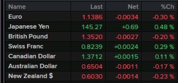 Australian May 2025 Business confidence +2, prior -1 Eamonn Sheridan Forexlive RSS Breaking News Feed