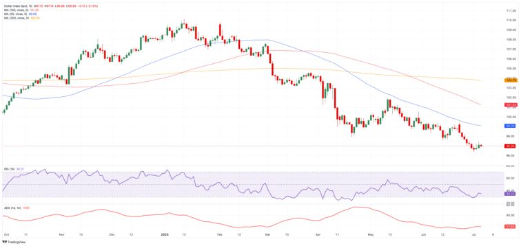 US Dollar Weekly Forecast: The Fed and tariffs take centre stage  FXStreet Forex & Commodities Analysis