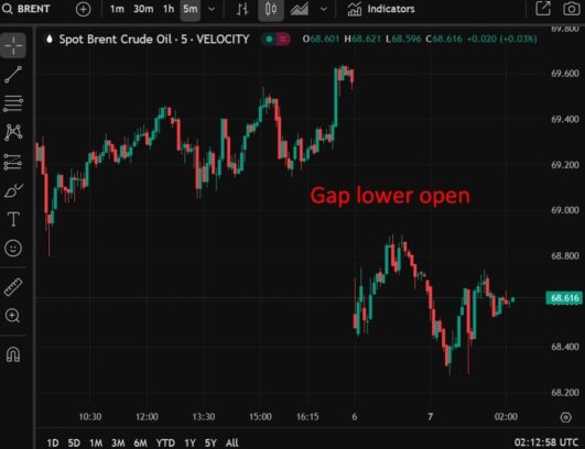 Goldman held its Brent crude oil forecast at $59 for Q4 2025 and $56 for 2026 Eamonn Sheridan Forexlive RSS Breaking News Feed