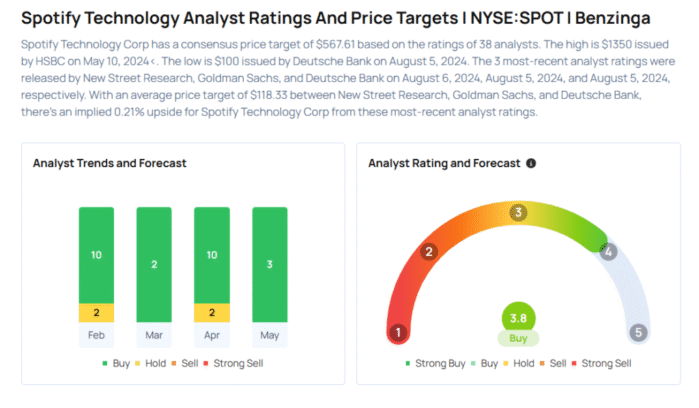 U.S. Bancorp To Rally Around 19%? Here Are 10 Top Analyst Forecasts For Monday Avi Kapoor Markets