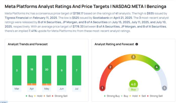 Meta To Rally Around 8%? Here Are 10 Top Analyst Forecasts For Tuesday Avi Kapoor Markets