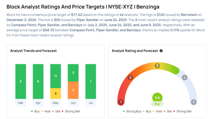 This Block Analyst Begins Coverage On A Bullish Note; Here Are Top 5 Initiations For Wednesday Avi Kapoor Markets
