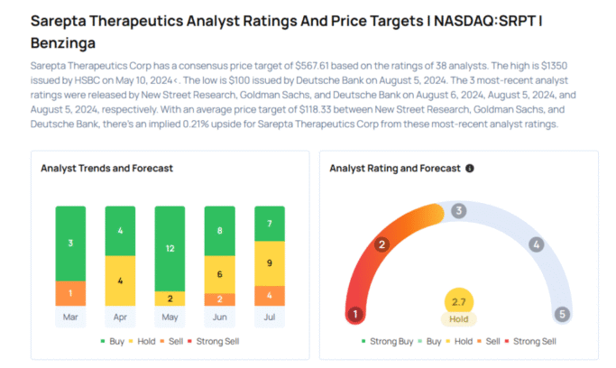 This Sarepta Therapeutics Analyst Begins Coverage On A Bearish Note; Here Are Top 5 Initiations For Thursday Avi Kapoor Markets