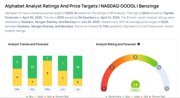 Alphabet To Rally Around 24%? Here Are 10 Top Analyst Forecasts For Thursday Avi Kapoor Markets