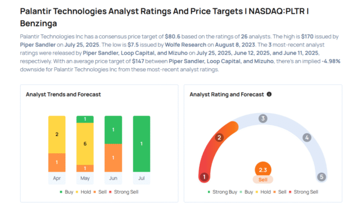 This Palantir Technologies Analyst Begins Coverage On A Bullish Note; Here Are Top 5 Initiations For Friday Avi Kapoor Markets