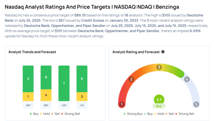 Nasdaq To Rally More Than 12%? Here Are 10 Top Analyst Forecasts For Friday Avi Kapoor Markets