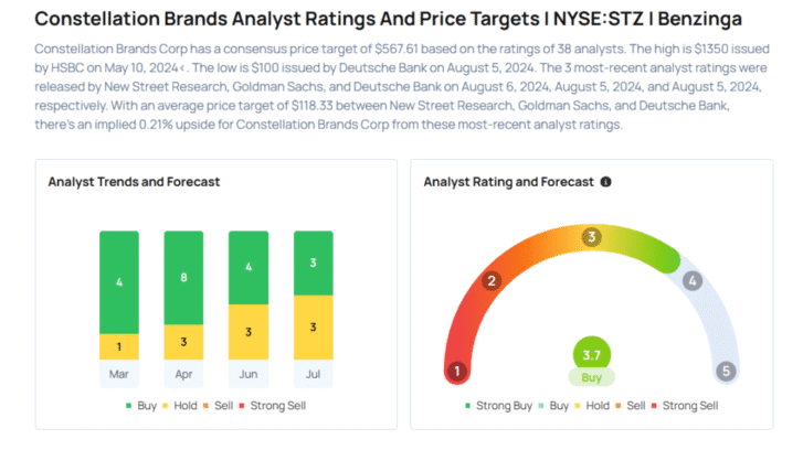 This Constellation Brands Analyst Turns Bullish; Here Are Top 4 Upgrades For Monday Avi Kapoor Markets
