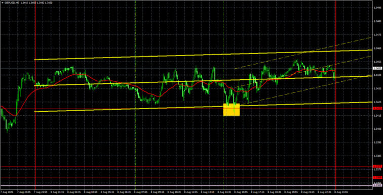 Trading Recommendations and Trade Breakdown for GBP/USD on August 11: The Pound Lies Low but Holds Its Ground  Forex analysis review
