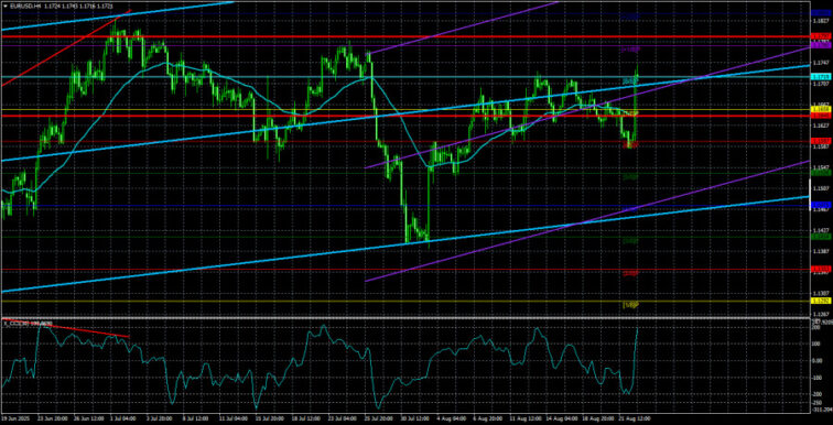 EUR/USD Overview. Weekly Preview. News Desert  Forex analysis review