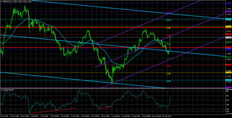 GBP/USD Overview. Weekly Preview. Pound Sterling Launches into Orbit  Forex analysis review
