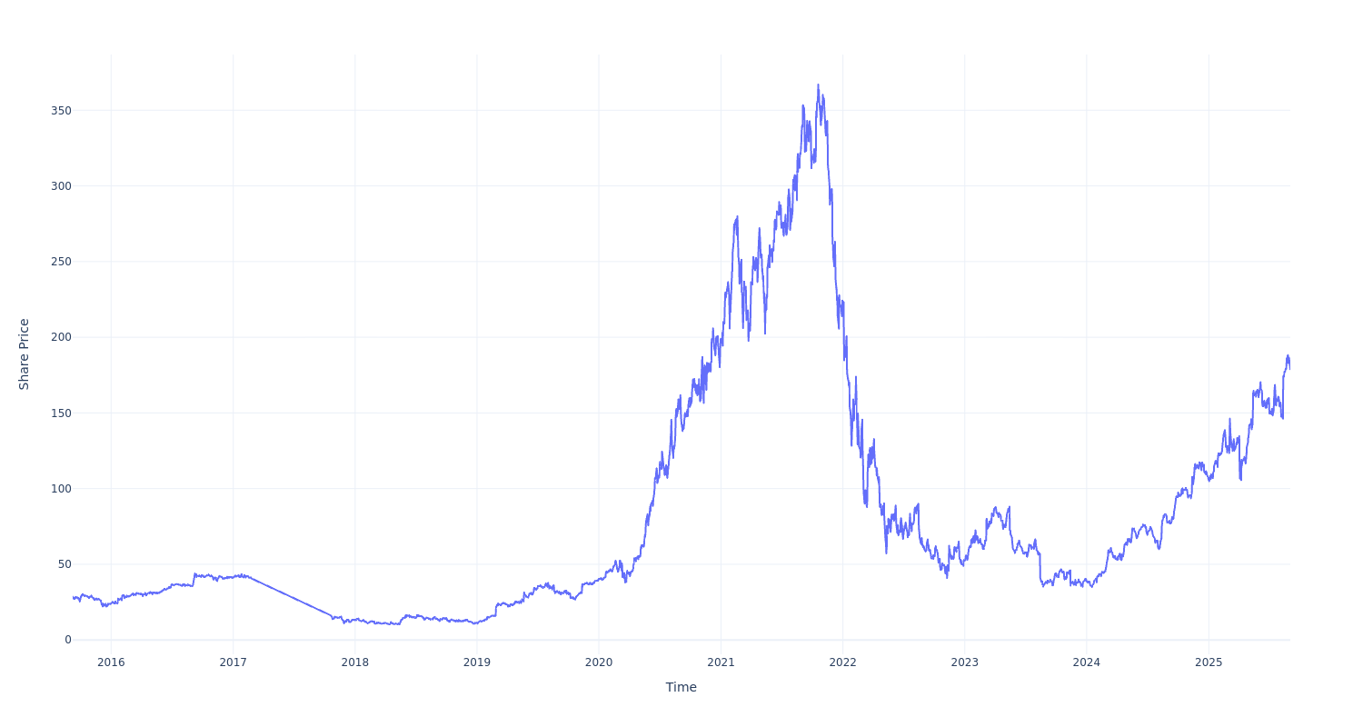 If You Invested $100 In Ares Management Stock 10 Years Ago, You Would Have This Much Today Benzinga Insights News