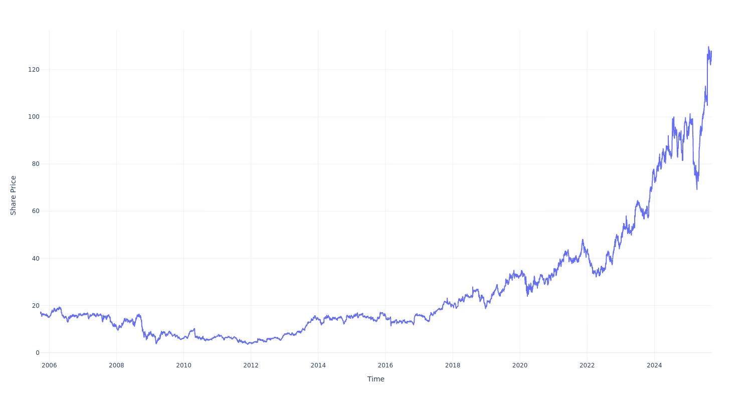 Here’s How Much You Would Have Made Owning Federal Signal Stock In The Last 20 Years Benzinga Insights News