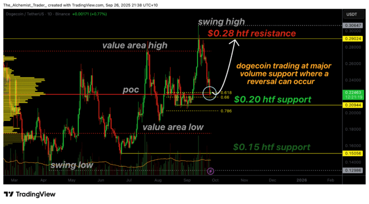 Dogecoin Charts Textbook Cup And Handle: Macro Target Stuns At $2.31 Jake Simmons NewsBTC