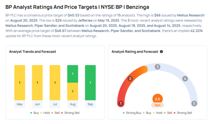 This BP Analyst Turns Bullish; Here Are Top 5 Upgrades For Monday Avi Kapoor Markets