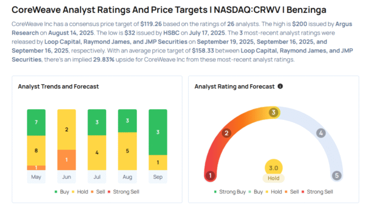 This CoreWeave Analyst Begins Coverage On A Bullish Note; Here Are Top 5 Initiations For Friday Avi Kapoor Markets