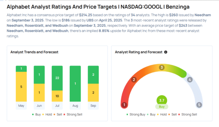 Alphabet To Rally Around 23%? Here Are 10 Top Analyst Forecasts For Wednesday Avi Kapoor Markets