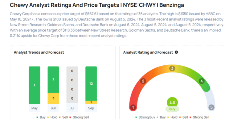 This Chewy Analyst Turns Bullish; Here Are Top 5 Upgrades For Thursday Avi Kapoor Markets