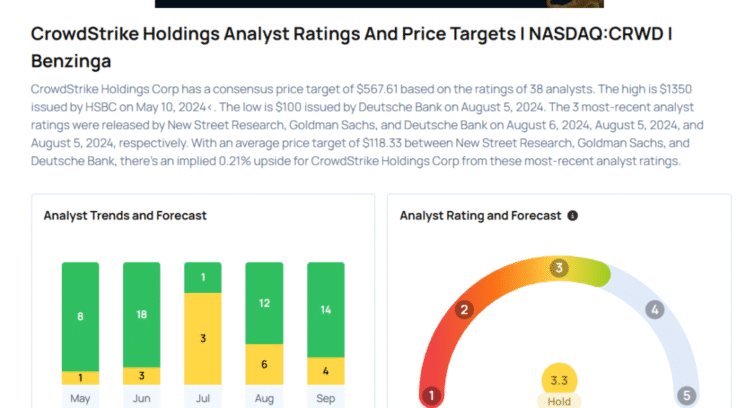 CrowdStrike To Rally Around 26%? Here Are 10 Top Analyst Forecasts For Thursday Avi Kapoor Markets
