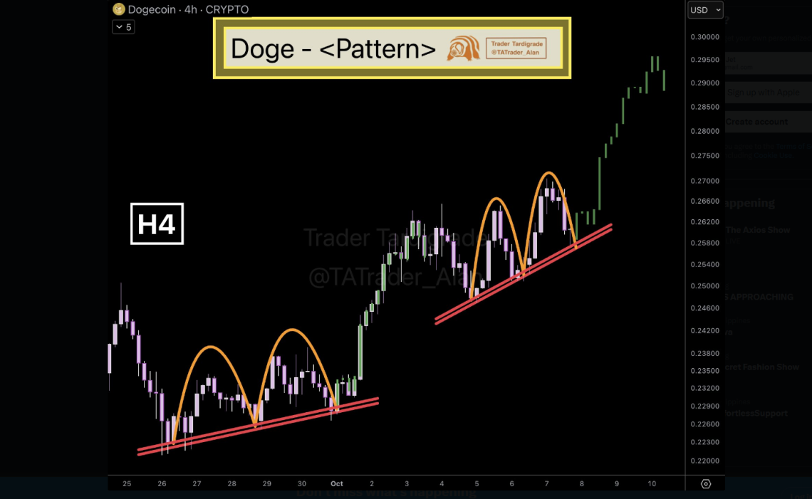 A Hidden Pattern On Dogecoin’s Chart Could Change Everything: Analyst Christian Encila NewsBTC